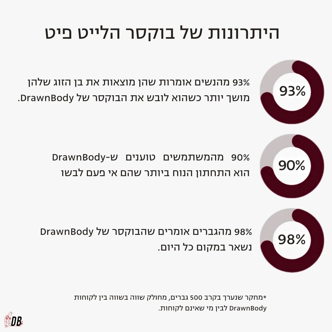 הבוקסר מבד במבוק של DrawnBody