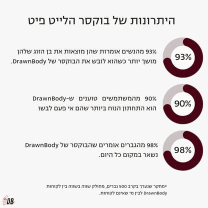 הבוקסר מבד במבוק של DrawnBody
