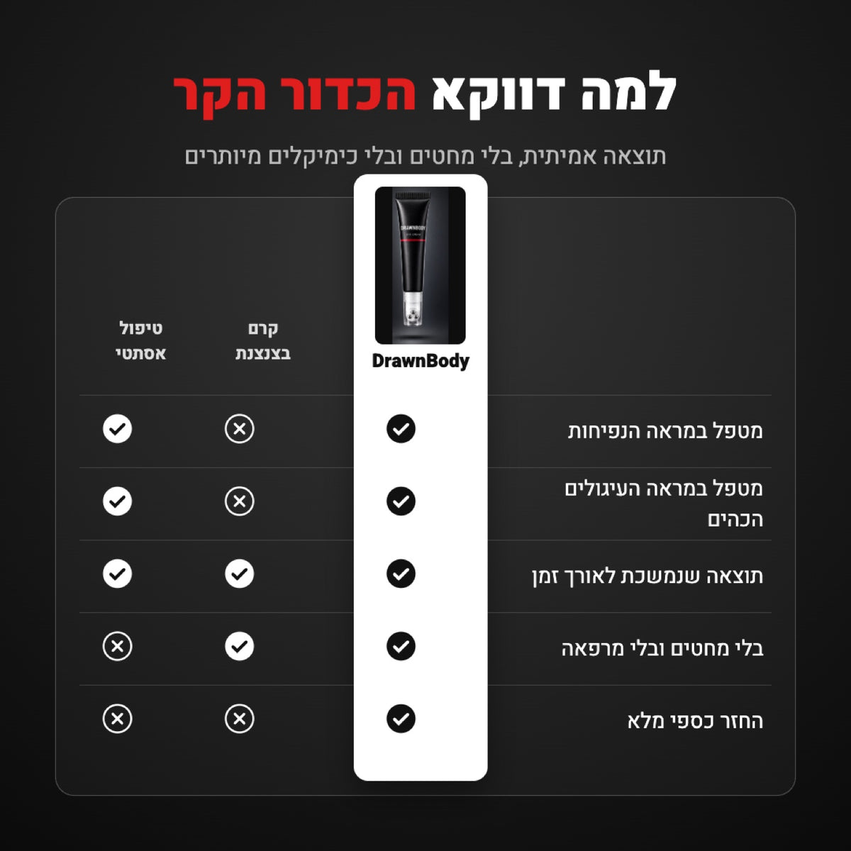 קרם עיניים נגד שקיות, נפיחות ועיגולים כהים מבית DrawnBody