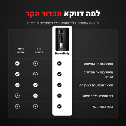 קרם עיניים נגד שקיות, נפיחות ועיגולים כהים מבית DrawnBody