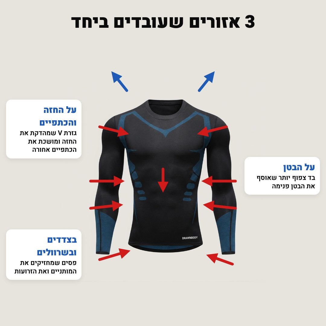 3 אזורים