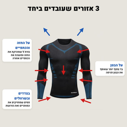 3 אזורים