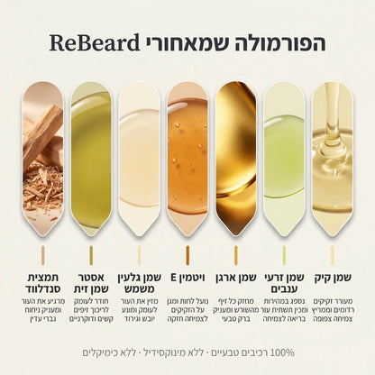 ReBeard רולר + סרום לצמיחת זקן מלא וגברי